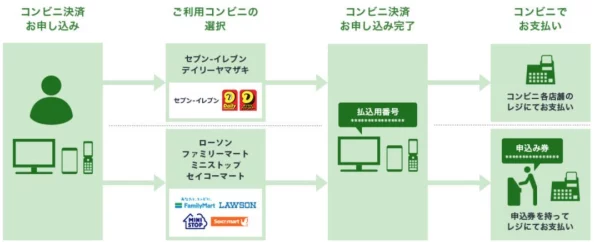 日本人在线AA平台用户突破百万新增多种支付方式优化用户体验