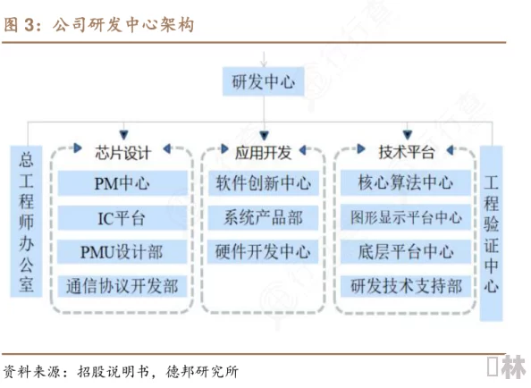 xxxx19项目进展顺利核心组件开发完成进入测试阶段