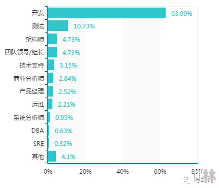 zh3cc项目alpha测试阶段完成开始进行用户体验调查和bug修复