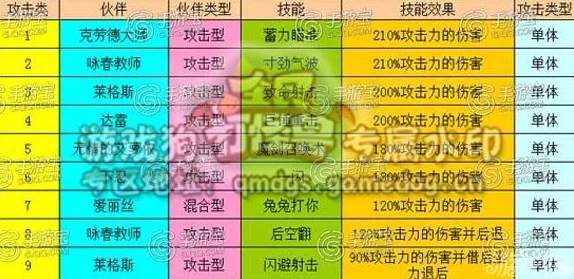 全民打怪兽惊喜揭秘：5星防御型伙伴属性大全，解锁全新守护力量！