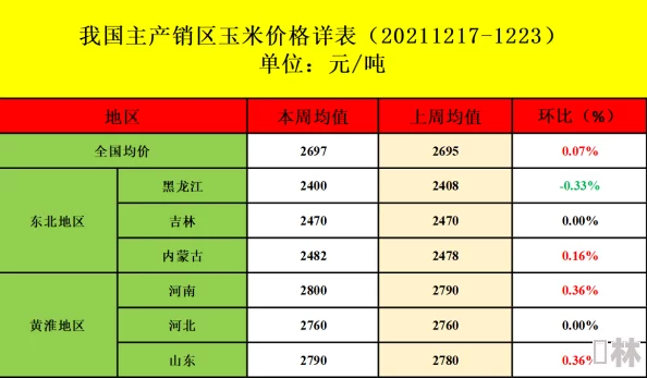 坐在学霸的鸡上背单词双楠作文学习进度已过半，词汇量突破三千，写作技巧稳步提升