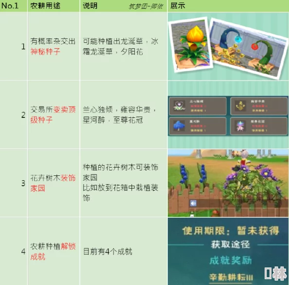 创造与魔法耕地制作全攻略：普通及水耕地轻松DIY，揭秘新增惊喜作物种植方法详解！