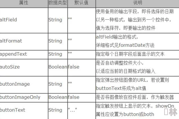 RelativeDate进度更新：新增多种语言支持及日期格式自定义功能