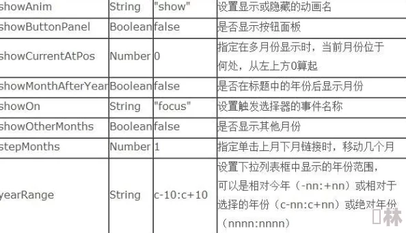 RelativeDate进度更新：新增多种语言支持及日期格式自定义功能