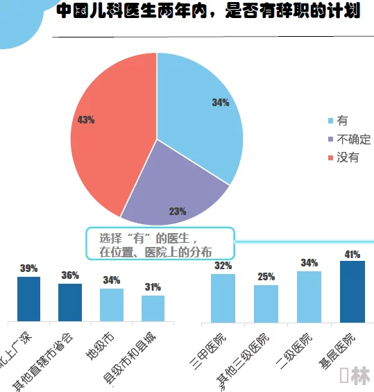 嗯～好深研究人员已初步完成数据分析工作预计下周公布详细结果