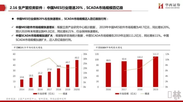 嗯～好深研究人员已初步完成数据分析工作预计下周公布详细结果