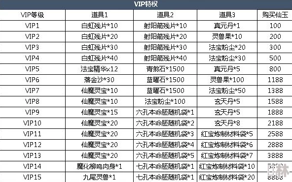 勇者大冒险手游VIP14等级特权全面揭秘，尊享惊喜福利大放送详解！