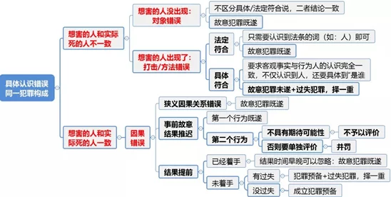 四级毛片学习资料整理完毕开始进入强化记忆阶段