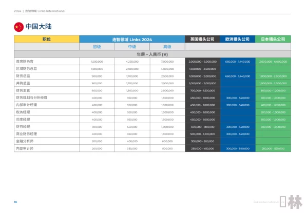 亚洲精品天堂一区资源更新至2024年10月并新增高清专区