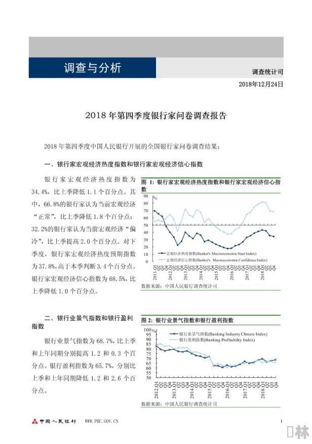 为了职位献给张行长2项目已完成初步调查报告进入数据分析阶段