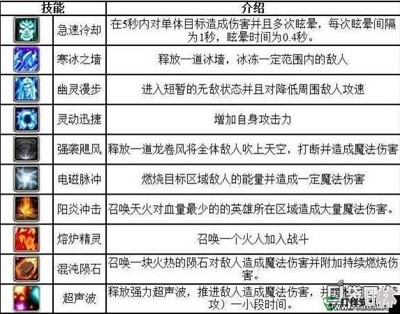 刀塔传奇重大更新：新英雄卡尔技能猜想曝光，惊喜融入全新元素与变革！