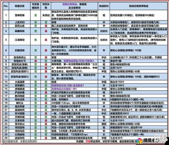 九阴真经手游日常活动大全及每日任务深度介绍，惊喜消息：新增限时挑战等你探索！