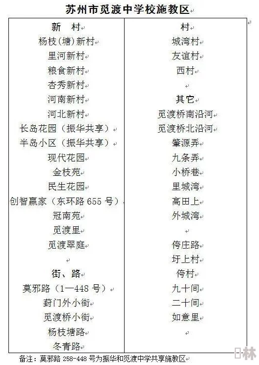 镜头(校园)＊作者：栩芝发表于《星火》杂志2023年6月刊