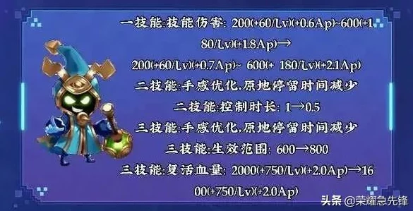 惊爆！王者荣耀最强辅助太乙真人：全能型选手，能打伤害能复活，新版本再获神级加强！