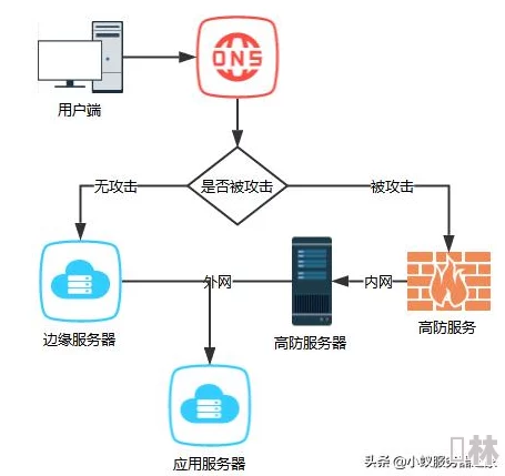 在线激情国产区日韩区据传服务器曾崩溃三次技术人员加班抢修恢复访问