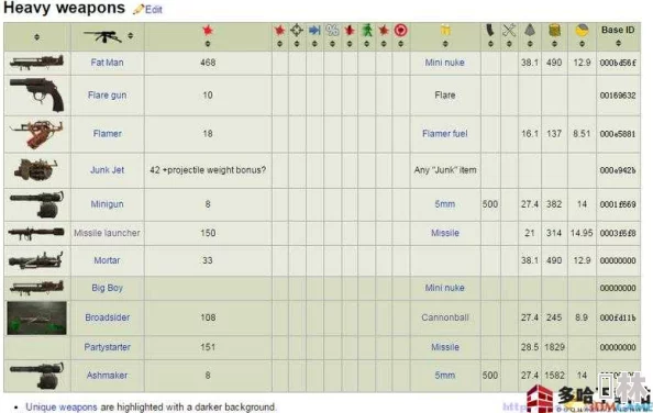 惊喜！全新解析黎明之路FAMAS步枪顶尖性能，附上史上最全实战操作技巧指南