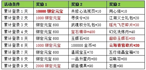 蜀山正传每日必做活动全攻略，揭秘高效获取大量经验与元宝的秘诀！更有惊喜奖励等你拿！