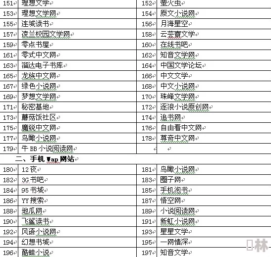 色中色小说因传播淫秽内容已被依法查处