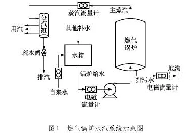 一小时人生蒸汽泵制作方法详解：从零开始，揭秘高效制作技巧及隐藏惊喜升级！