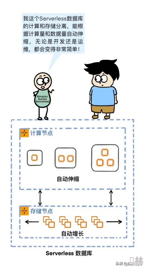 2攻一受双插头漫画据说太太是位程序员而且更新超慢