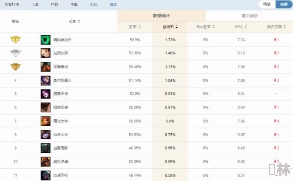 七骑士辅助型英雄全面盘点：惊喜更新！解锁最强辅助英雄大全指南