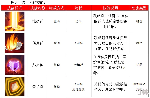 轩辕剑格斗版职业深度剖析：剑侠风采再现，惊喜消息！全新技能系统即将上线