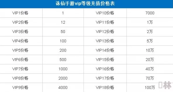 仙剑奇侠传手游VIP价格大揭秘！全新vip等级价目一览表，惊喜折扣等你来享！