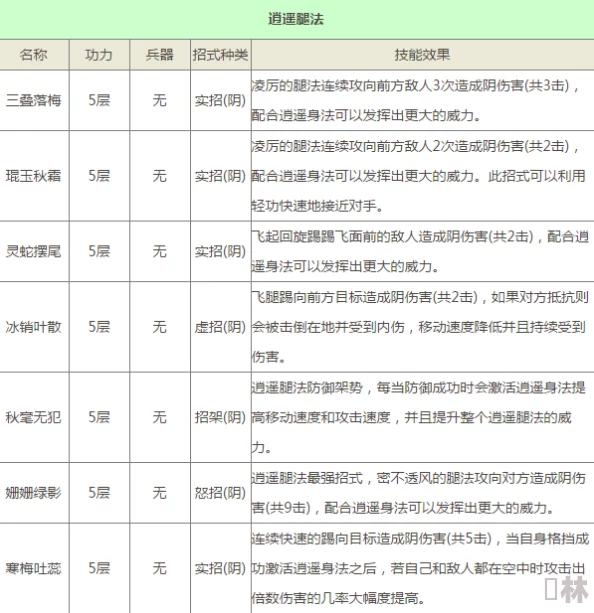 极乐谷门派武学大全表一览：独家揭秘，新增神秘绝学带来惊喜升级！