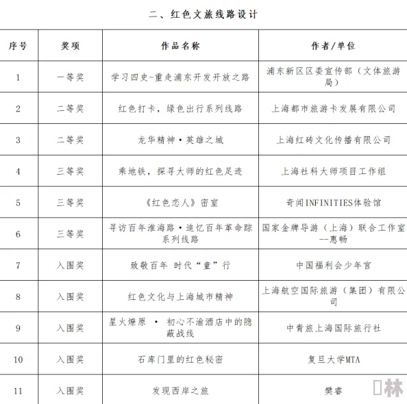 2024无畏契约上海大师赛抽签分组及6月开赛详情揭秘