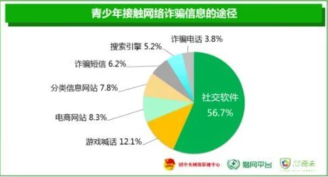 骚虎入口内容低俗传播不良信息危害青少年身心健康