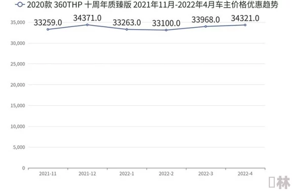 评估车价网友热议：价格波动大，需多平台比价，谨防低估陷阱