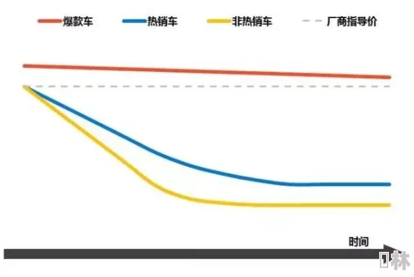 评估车价网友热议：价格波动大，需多平台比价，谨防低估陷阱