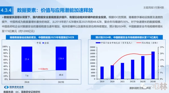 物华弥新iOS与模拟器实现数据互通，最新进展及影响深度分析