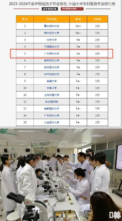 广州医科大学研究生招生官网深度解读招生政策及学科专业发展趋势