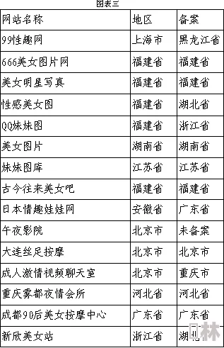 黄色福利站网友称内容低俗传播不良信息