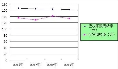 黄色一极片颜色来源工艺及潜在应用领域探索分析