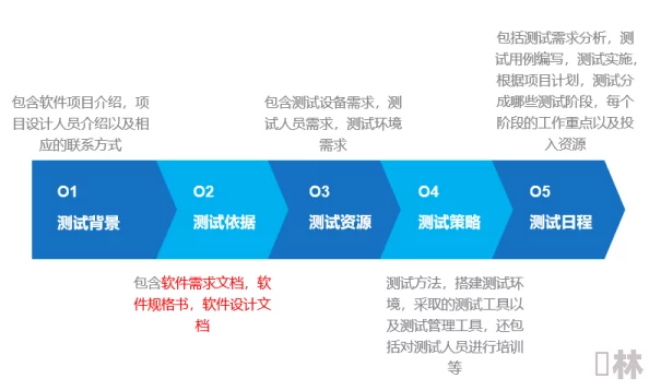 aaaaaaa开发进入最后测试阶段各项指标均已达标预计下周正式发布