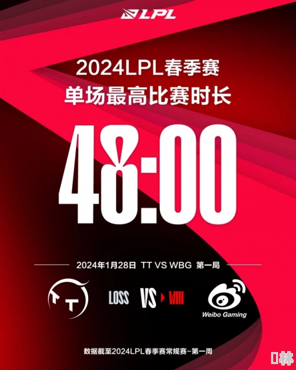 2024英雄联盟LPL春季赛Day44战报揭秘：黑马战队逆袭，谁将最终问鼎胜利？