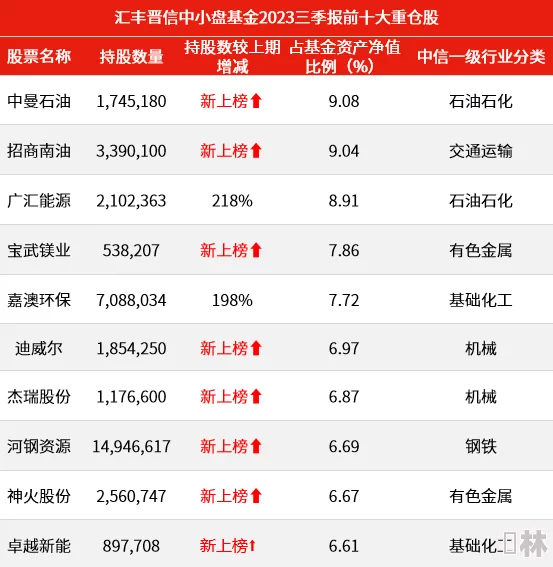 2024年3月19日重返未来1999轮替更新：全新剧情活动及角色爆料预告！