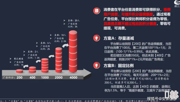 视频免费探索低成本传播策略提升曝光率与用户粘性分析