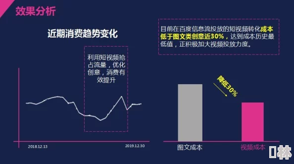 视频免费探索低成本传播策略提升曝光率与用户粘性分析