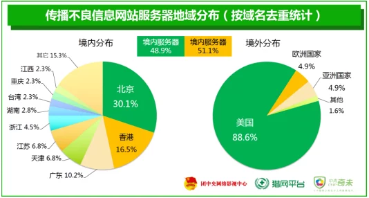 色多多软件涉嫌传播不良信息，用户需谨慎下载安装