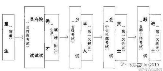 寒门崛起科举制度下社会流动与个人奋斗的路径探索