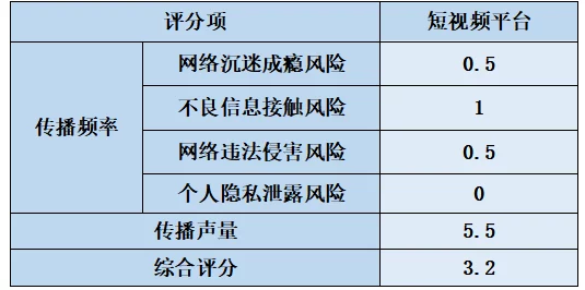 麻豆AV在线免费内容低俗传播不良信息危害身心健康请勿观看