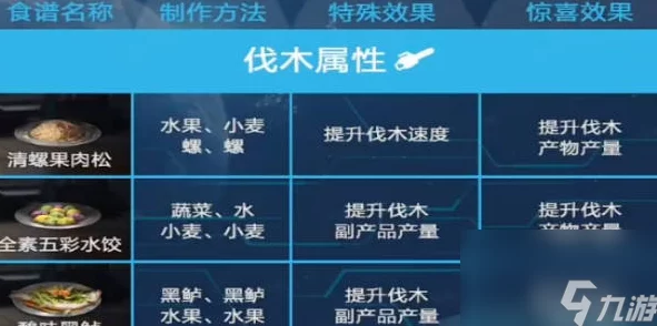 星球重启爆料：最新战斗抗性食谱大揭秘与深度解析，助你无畏挑战，轻松制敌！