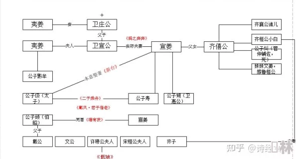 管鲍之交分拣AI助力高效精准古代文献人物关系挖掘