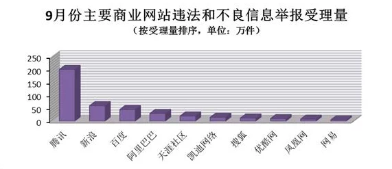 国产精品一二区内容低俗传播不良信息已被举报