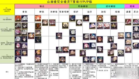 2023最新版爆料！山海镜花角色强度排行全面深度解析及重大更新揭秘