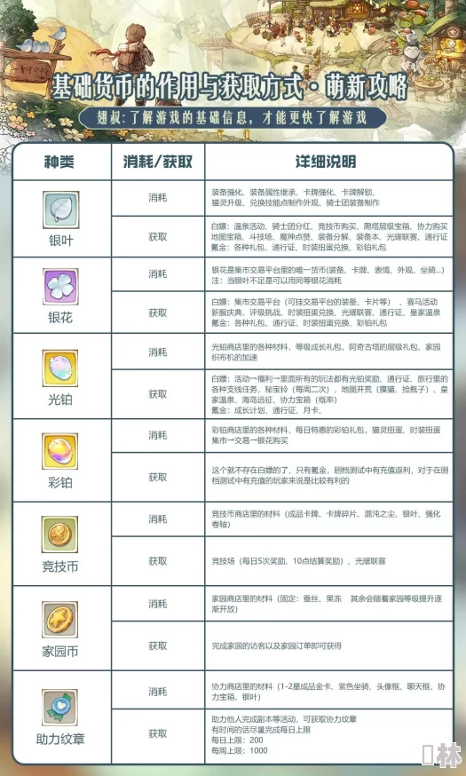 森之国度花语刷取全攻略：最新爆料消息与高效技巧独家分享