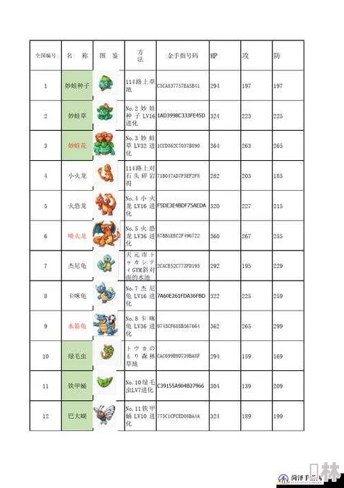 最新爆料：口袋妖怪究极绿宝石5.5全洗翠精灵高效获取攻略详解